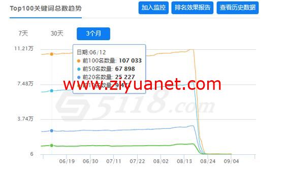 网站首页被K怎么办？网站被K怎么办？